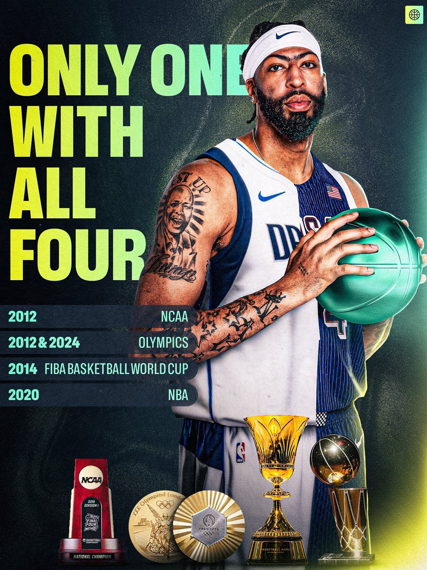بسکتبال , لیگ NBA , a class=