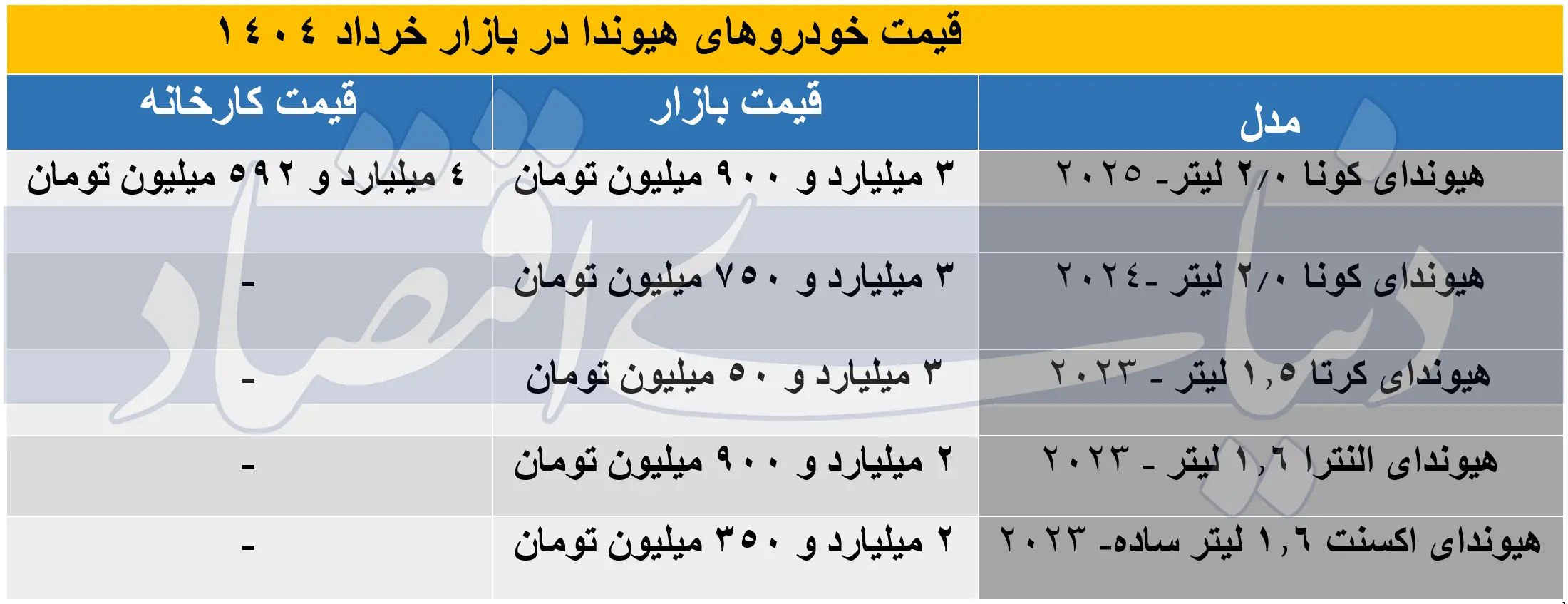هیوندا