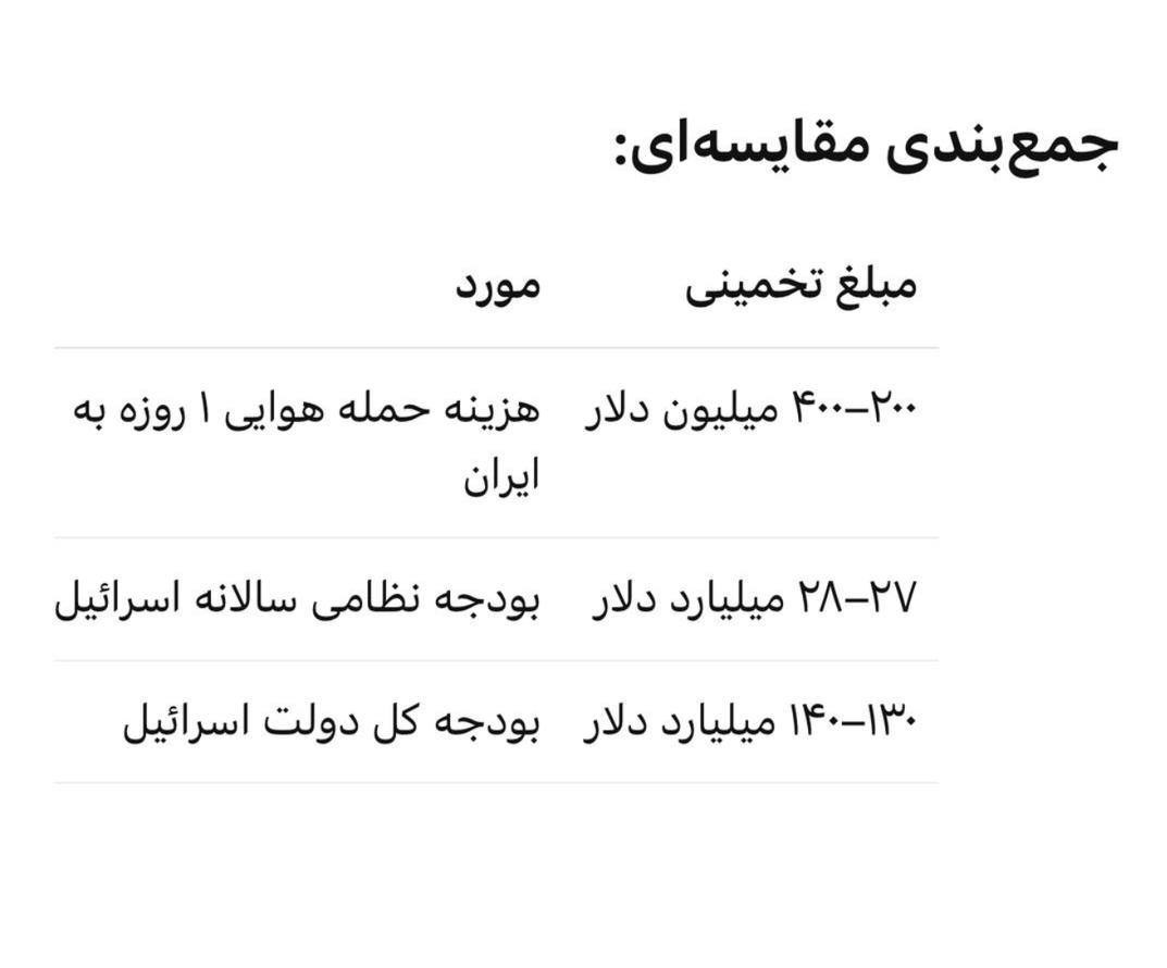 اقتصاد اسراییل نمیتوانست جنگ را ادامه دهد!