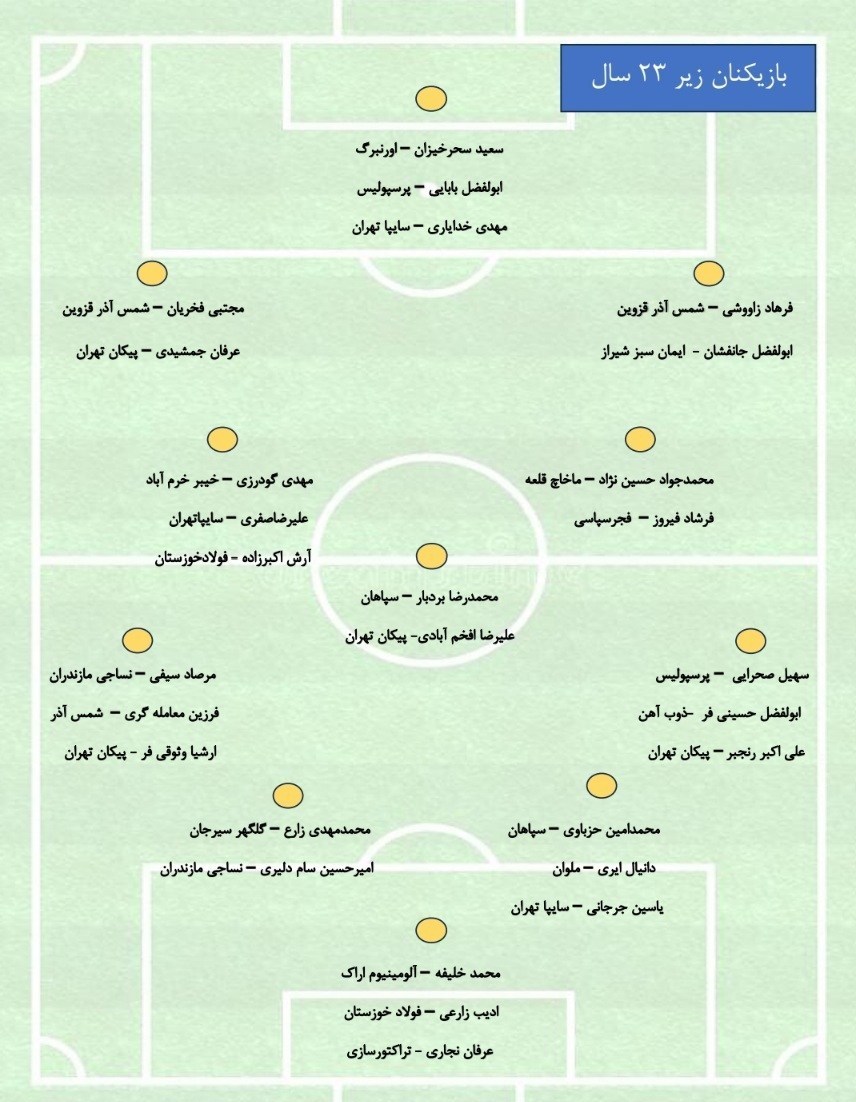 تیم فوتبال امید ایران ,