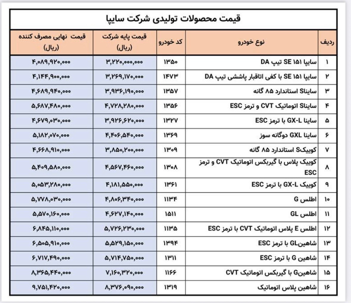 جدیدترین قیمت نهایی محصولات سایپا اعلام شد + جدول
