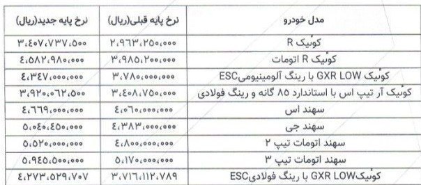 پارس خودرو