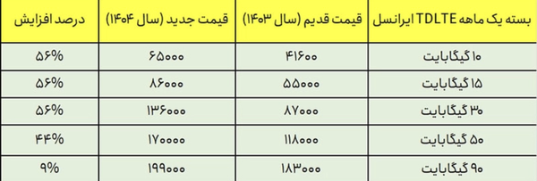 ایرانسل