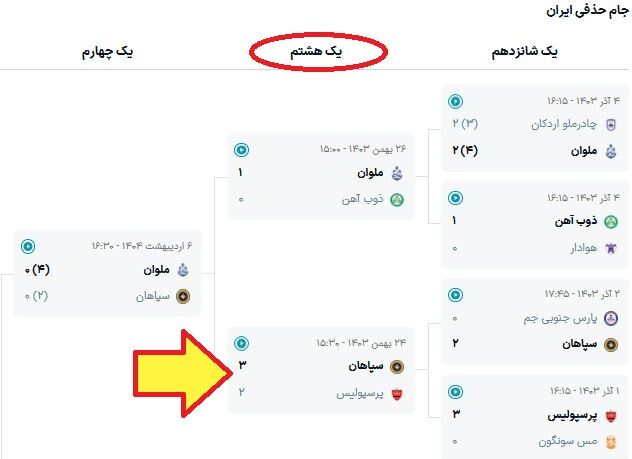 کارنامه اسماعیل کارتال در پرسپولیس؛ ناکامی مطلق! +جدول