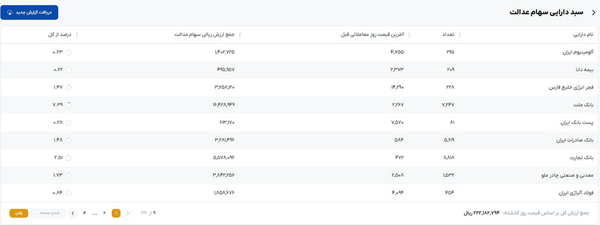 سهام عدالت