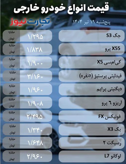 قیمت خودرو