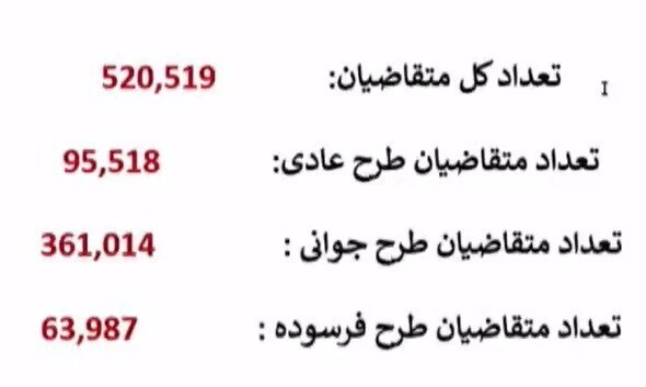 آغاز مراسم قرعه کشی ایران خودرو | مشاهده نتایج برندگان ایران خودرو در سامانه ikcosales.ir