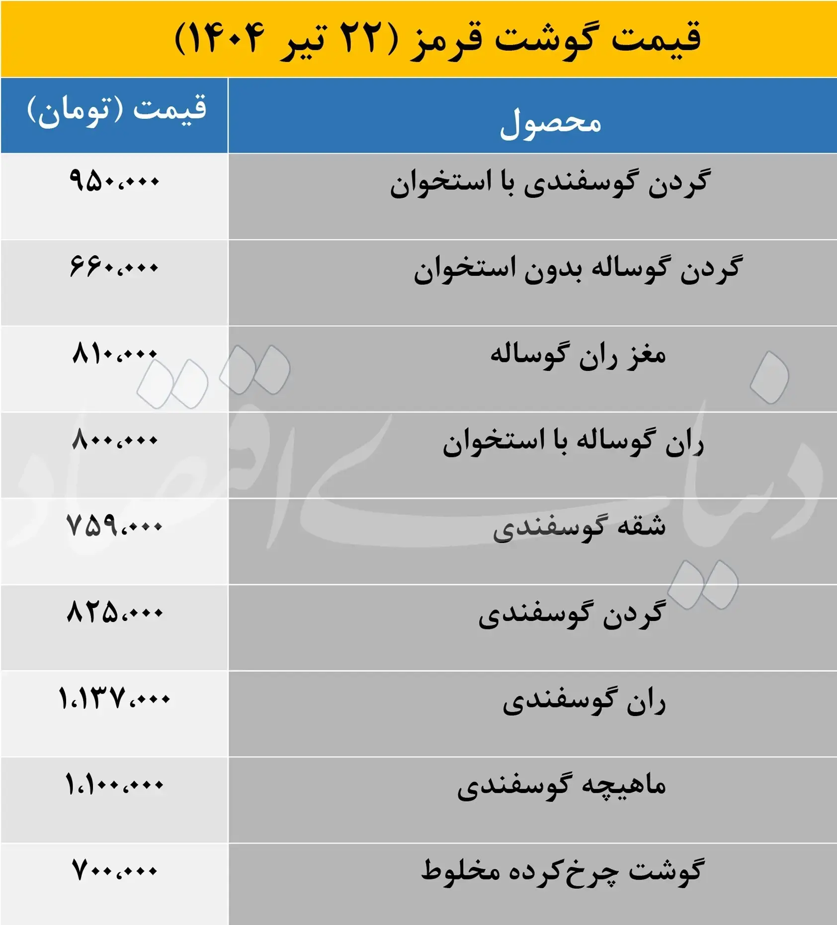 گوشت