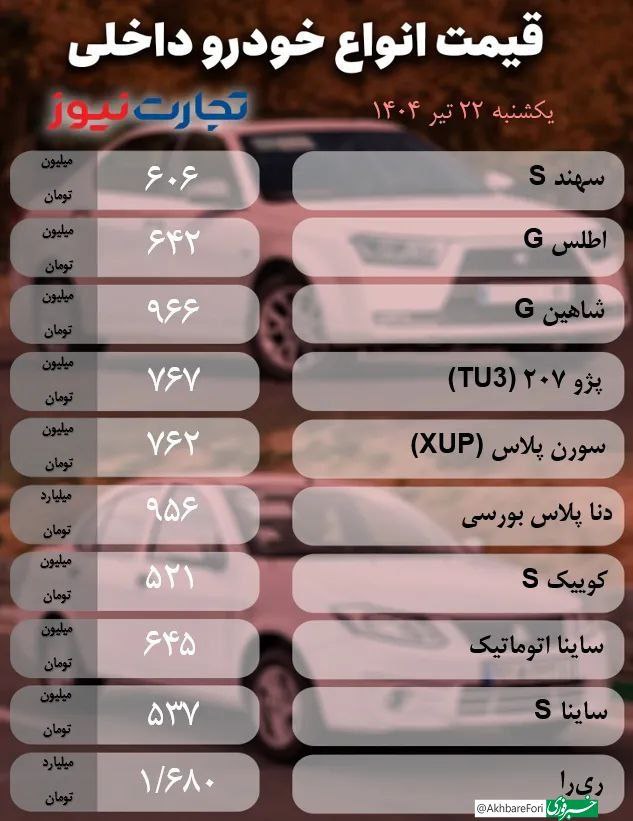 قیمت خودرو