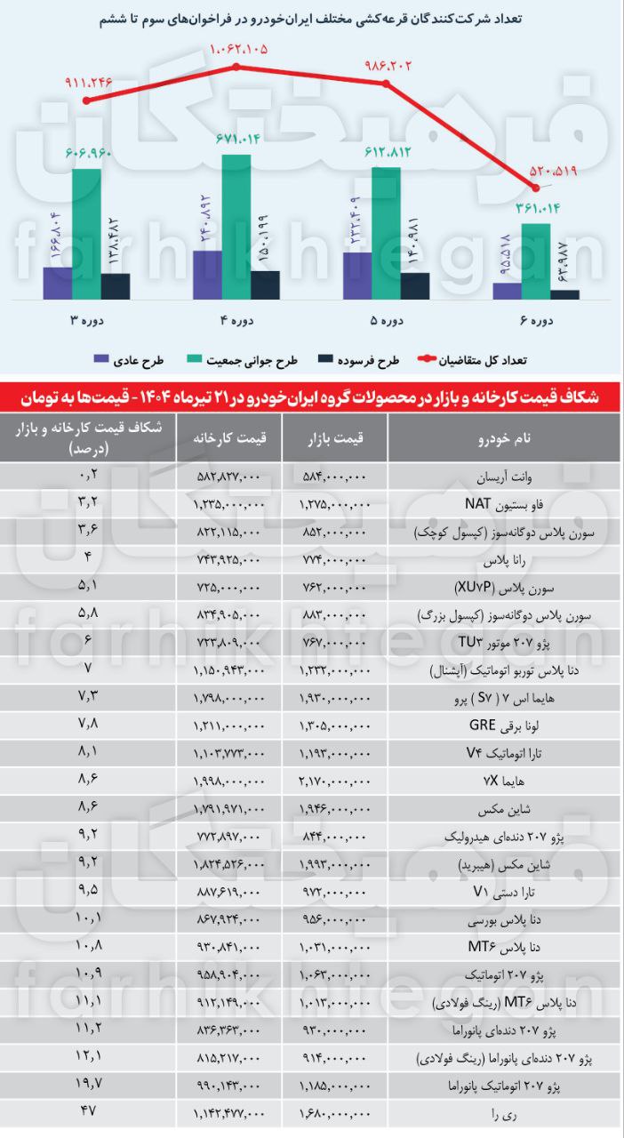 لاتاری خودرو