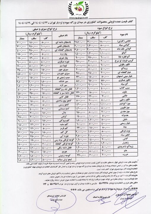 قیمت میوه