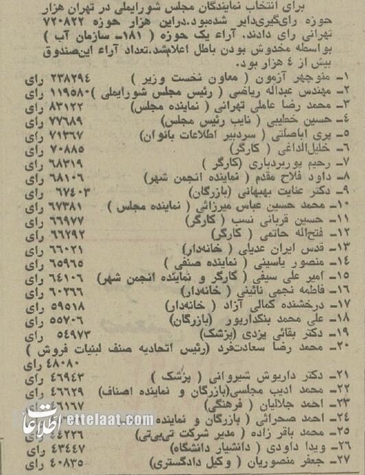 عکسهای دیدنی از انتخابات در ایران 50 سال پیش!