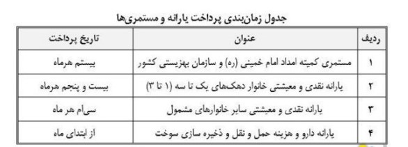 یارانه معیشتی