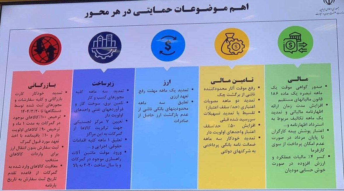 جزییات بسته حمایتی جدید دولت برای کسب‌وکارها در شرایط بحرانی/ اولویت با واحدهای راهبردی و آسیب‌دیده
