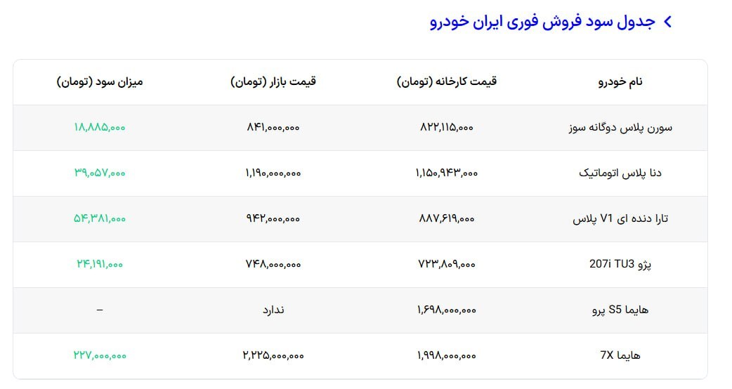 ایران خودرو 2