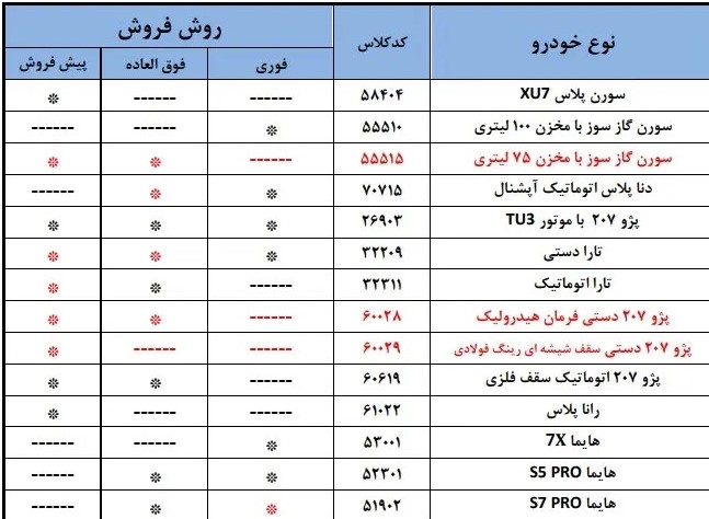 ایران خودرو