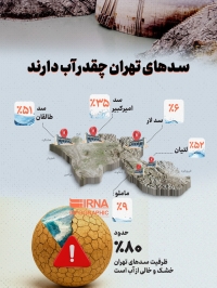 سدهای تهران چقدر آب دارند؟