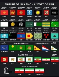 پرچم ایران در طول تاریخ + تصاویر