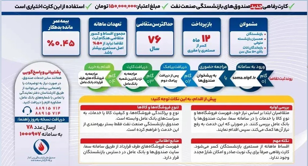 راهنمای تصویری ثبت نام کارت اعتباری 150 میلیونی