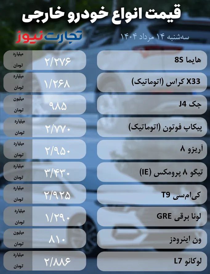 قیمت خودرو 2