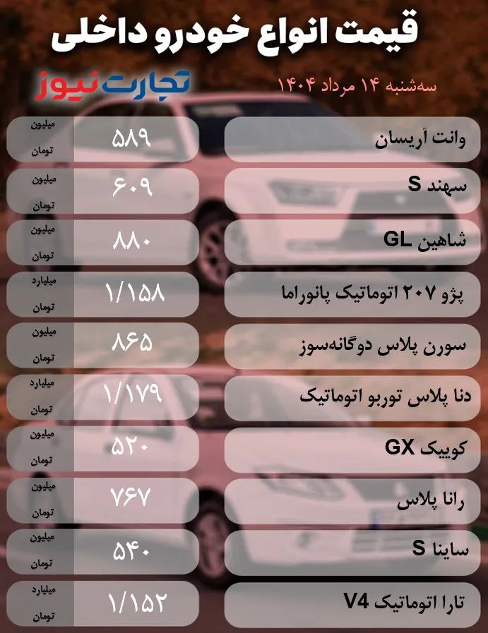 قیمت خودرو 1