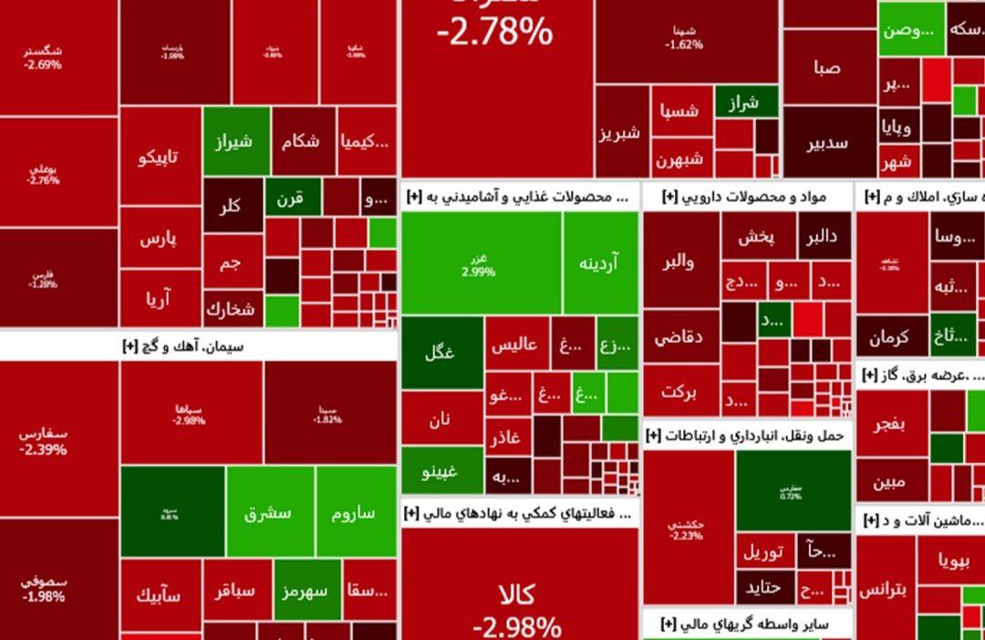 نقشه حرارتی بازار بورس 15 مرداد 1404