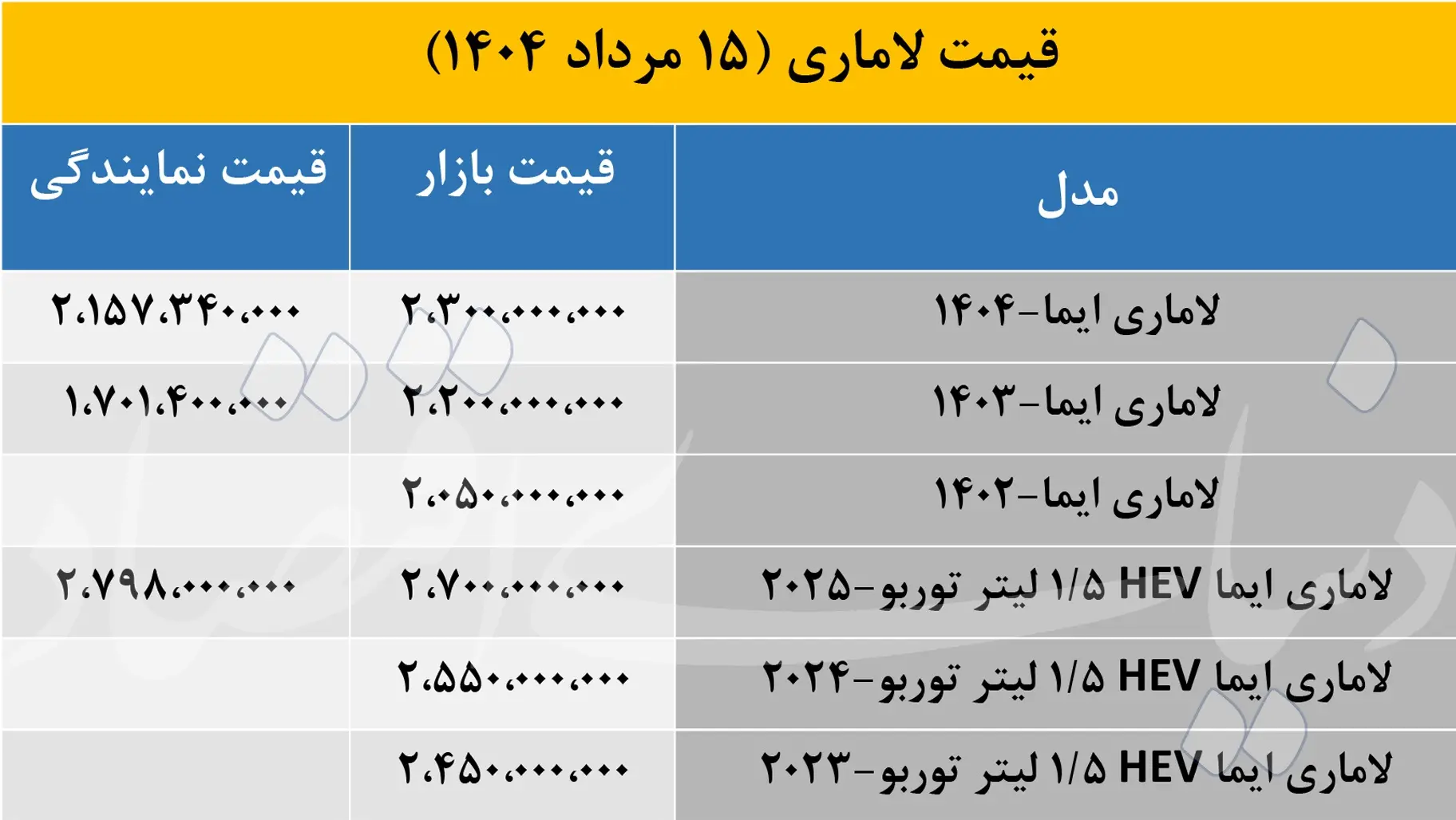 قیمت+لاماری