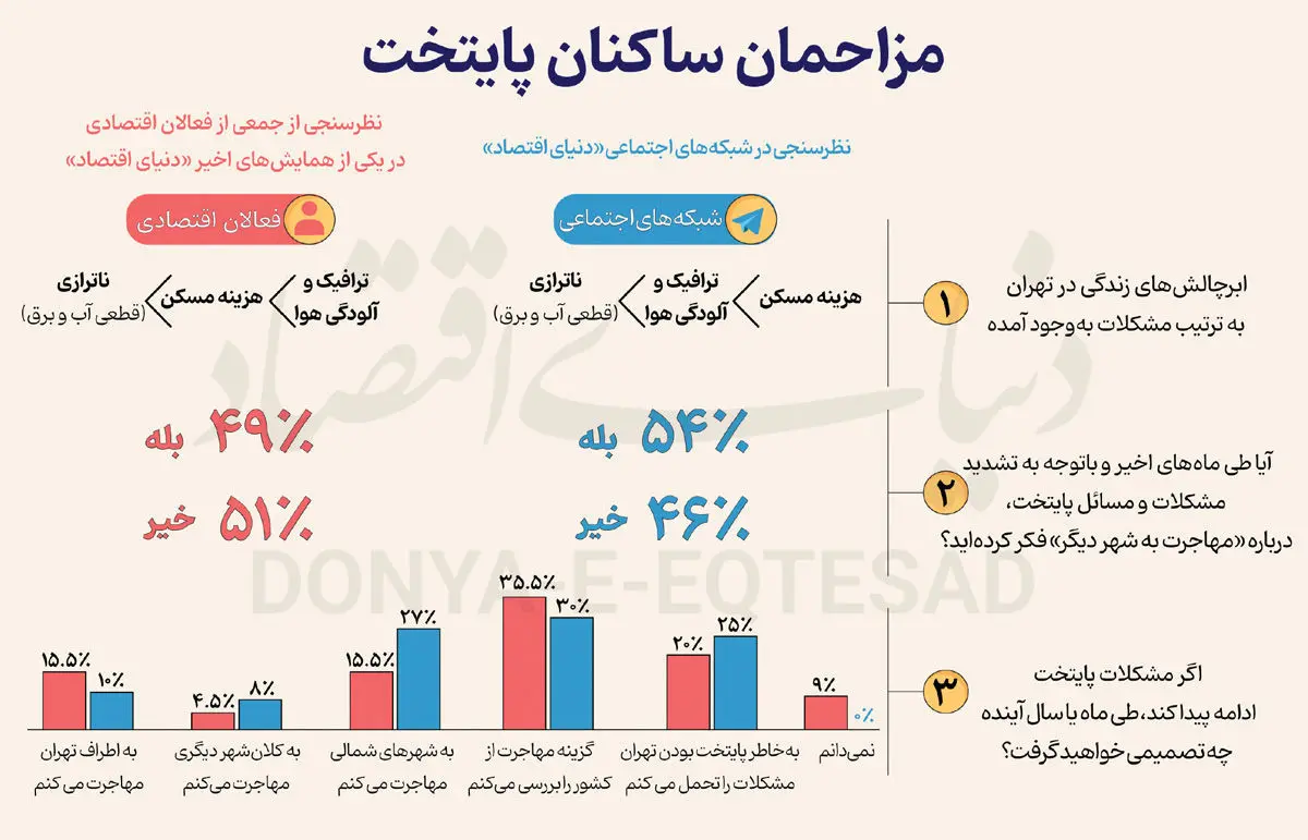 سه+مزاحم