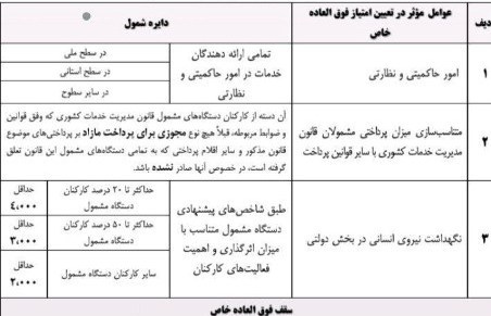 فوق العاده خاص کارمندان