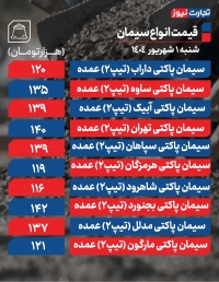 قیمت سیمان عمده امروز 1 شهریور 1404 + جدول