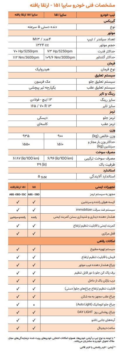 پیش فروش پراید 151 سایپا