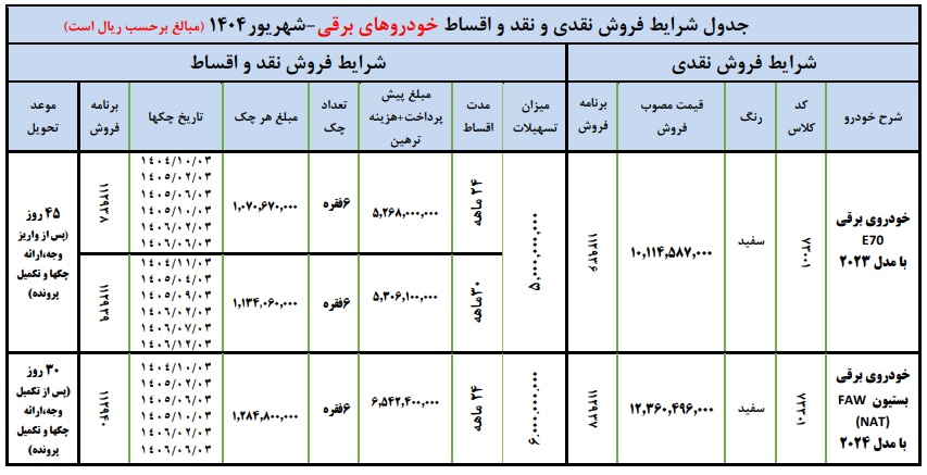 فروش نقد و اقساط خودرو برقی ایرانخودرو