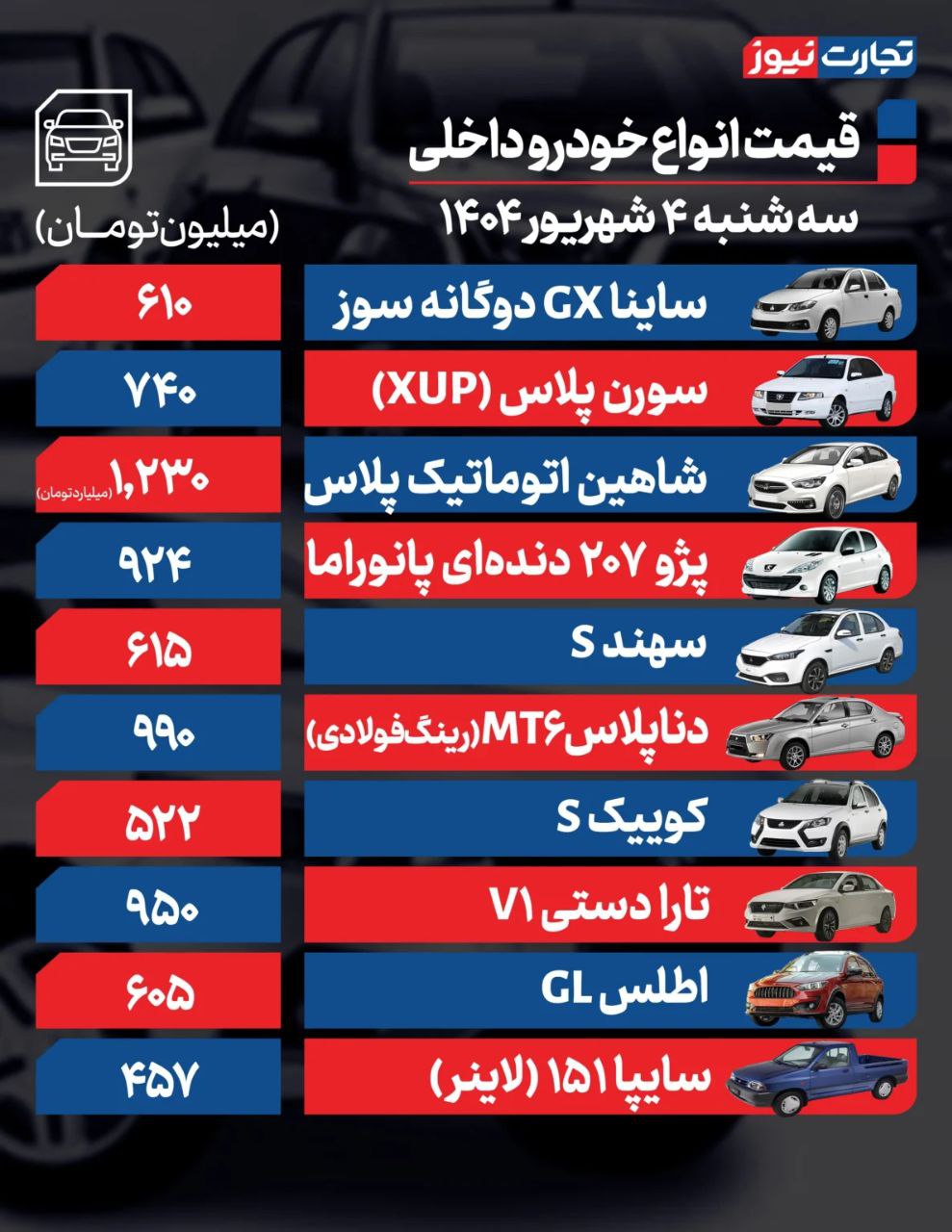 قیمت خودرو