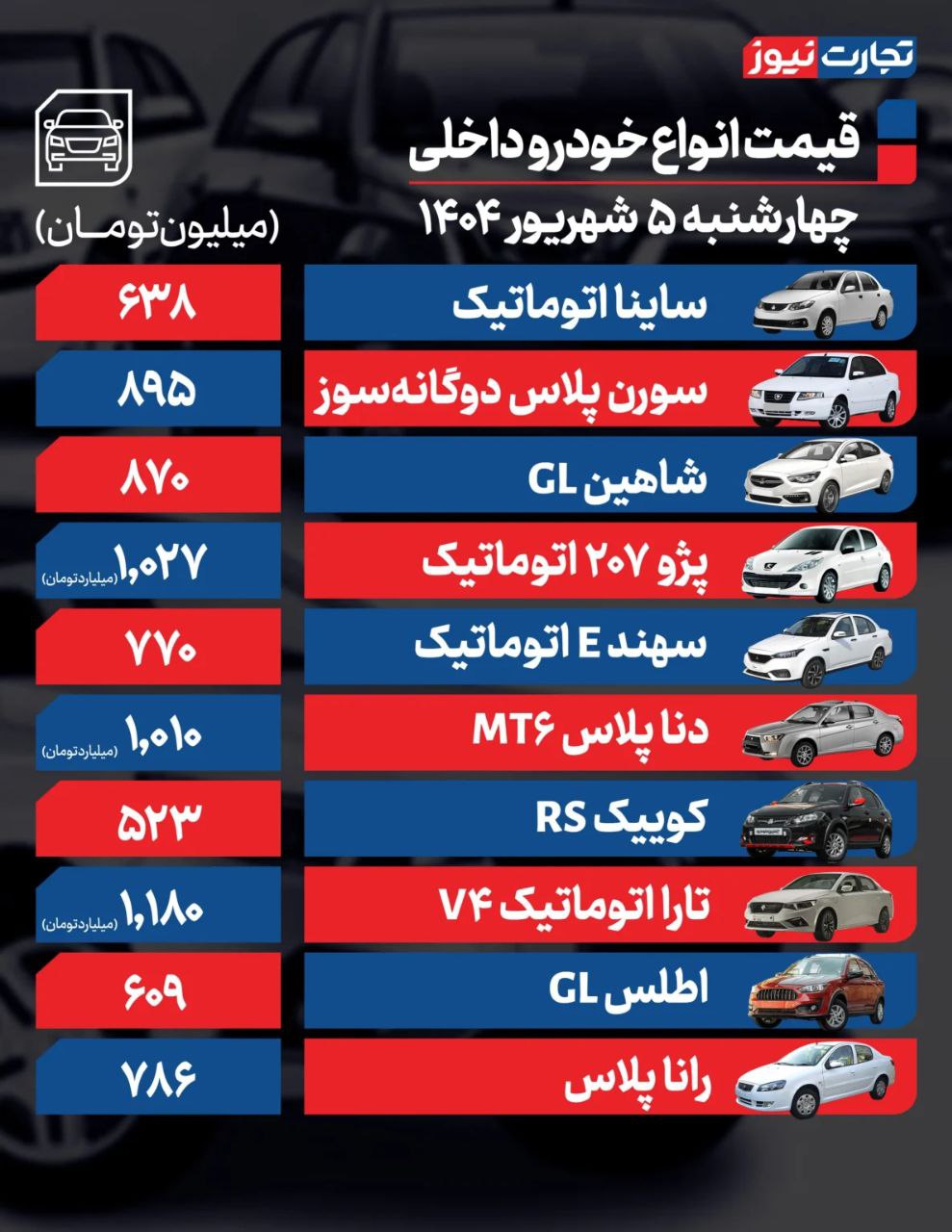 قیمت خودرو
