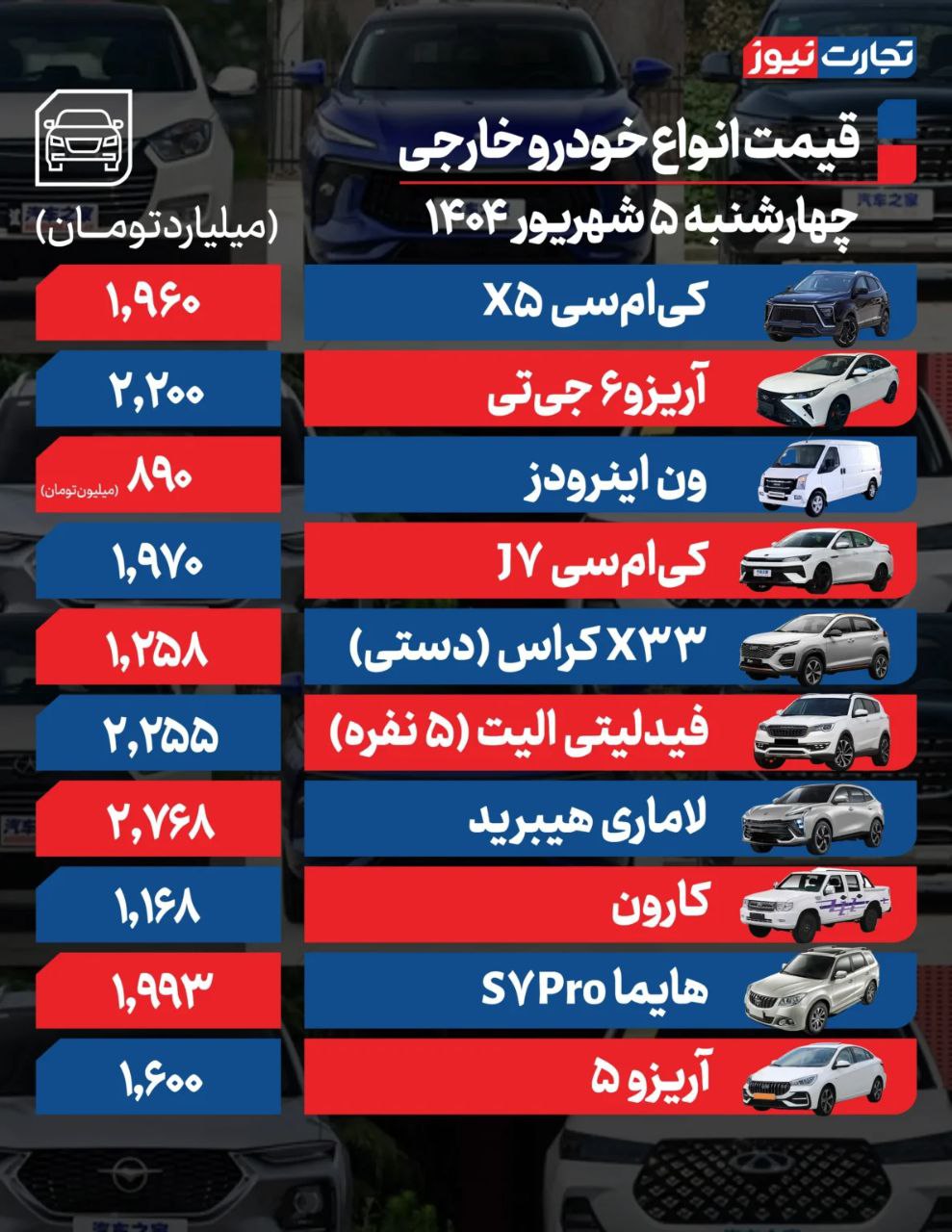 قیمت خودرو