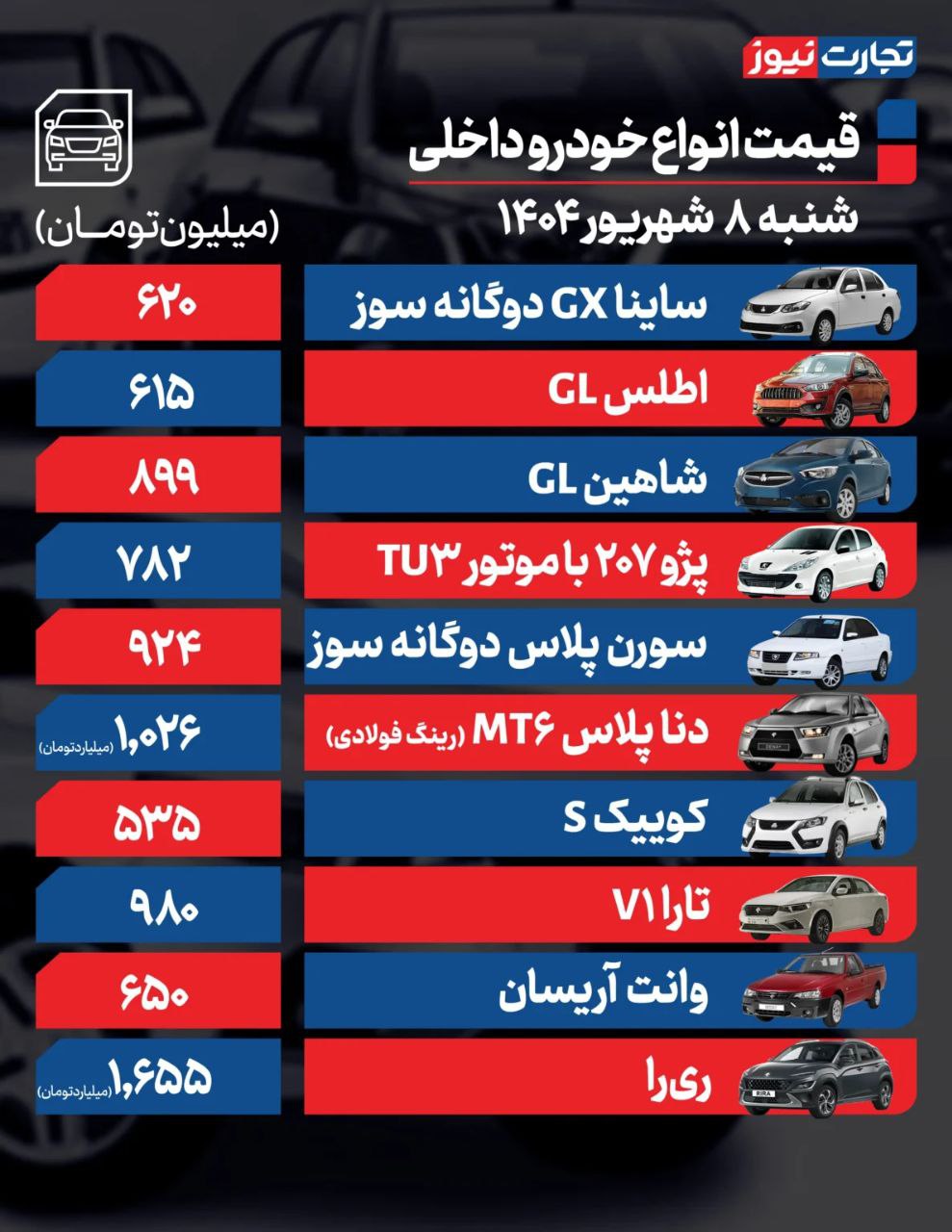 قیمت خودرو