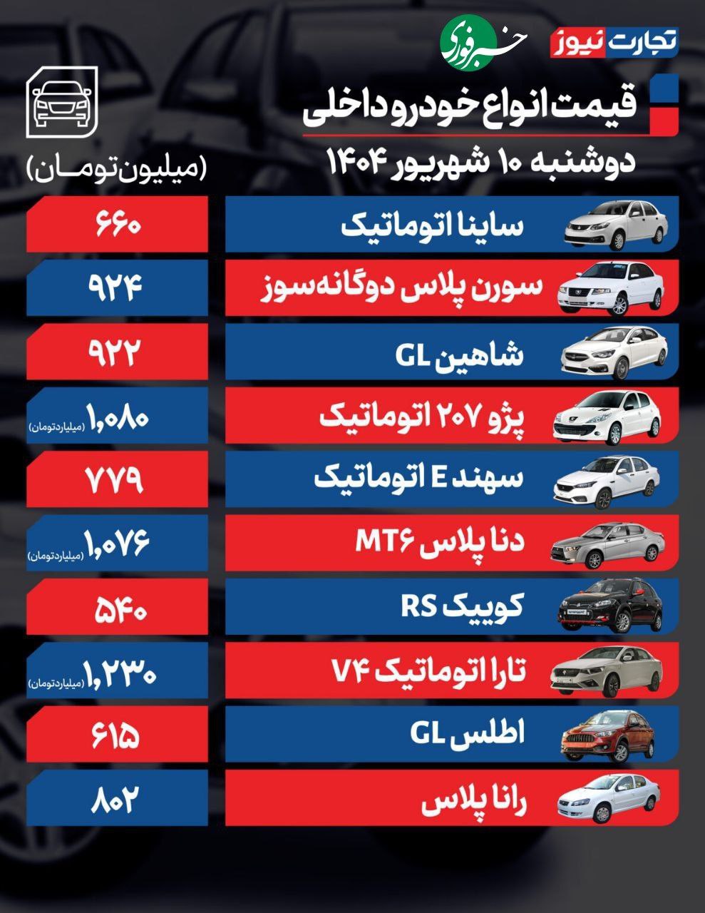 قیمت خودرو