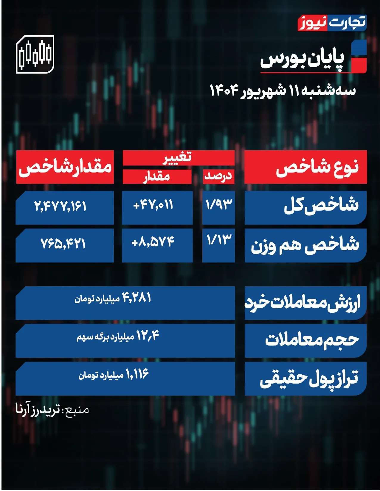 پایان بورس جدید جدید جدید page 0001 ak8086