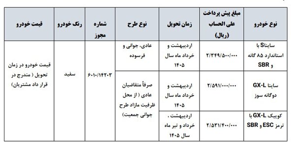 اعلام جزییات شرایط فروش 3 خودروی پرطرفدار سایپا برای شهریور 1404