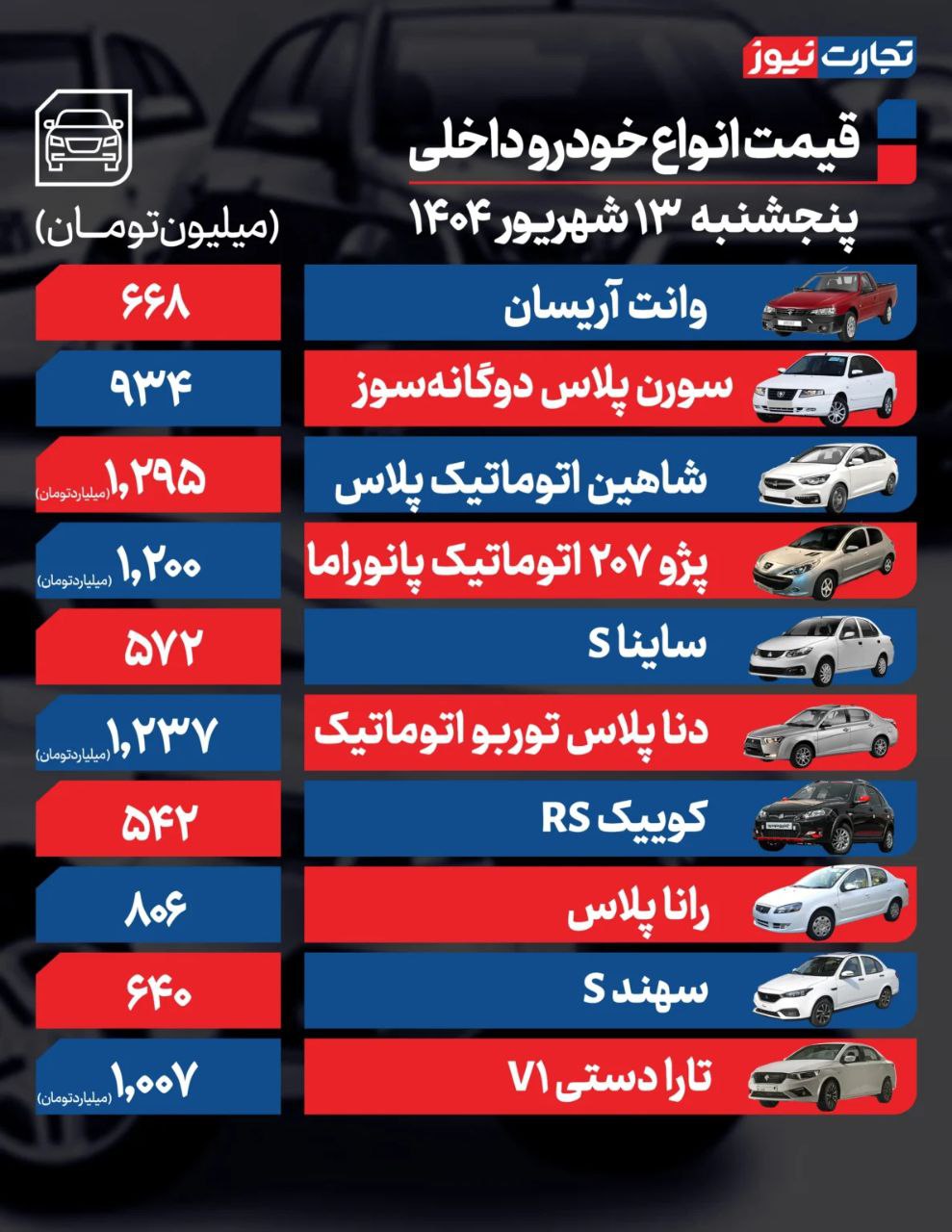 قیمت خودرو