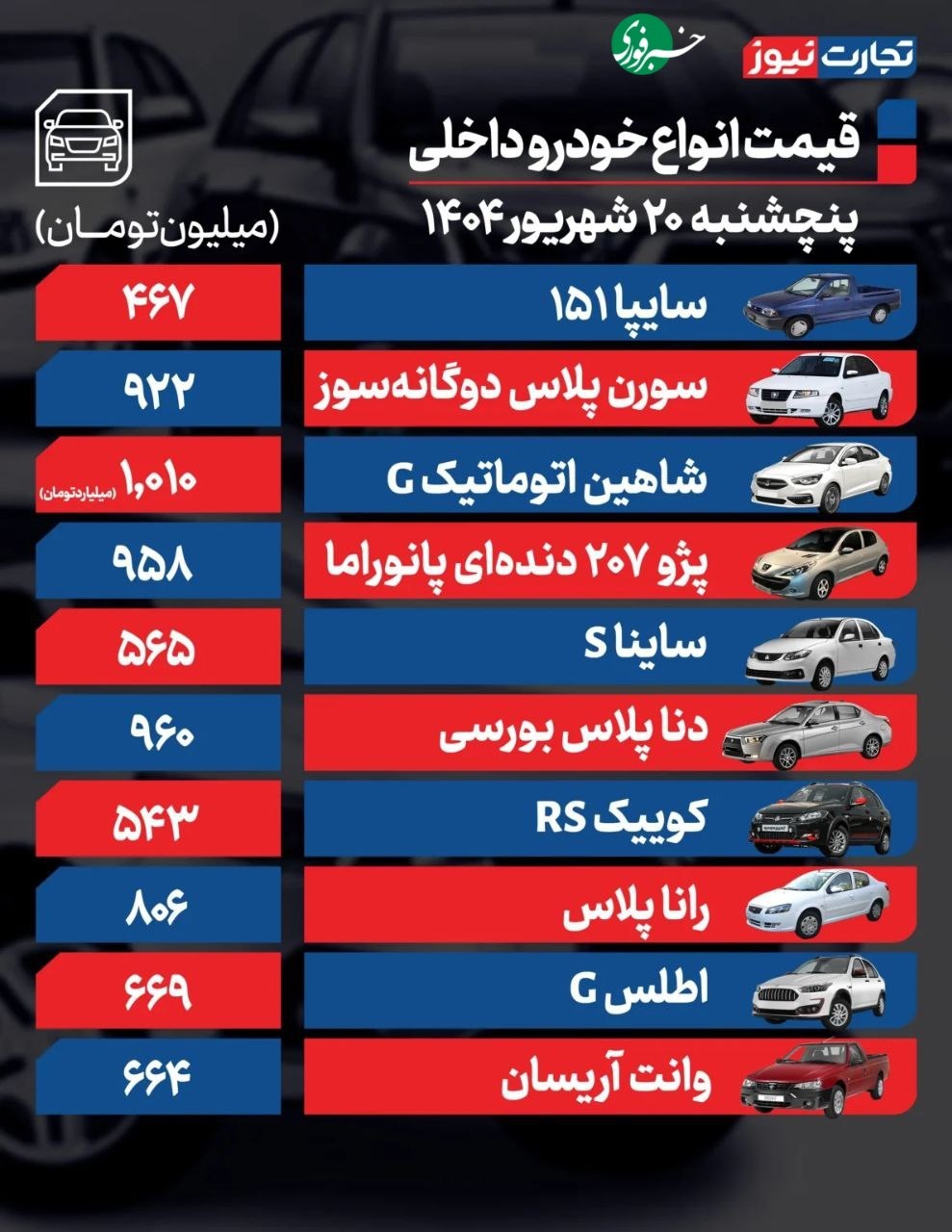 قیمت خودرو
