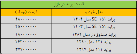 قیمت پراید