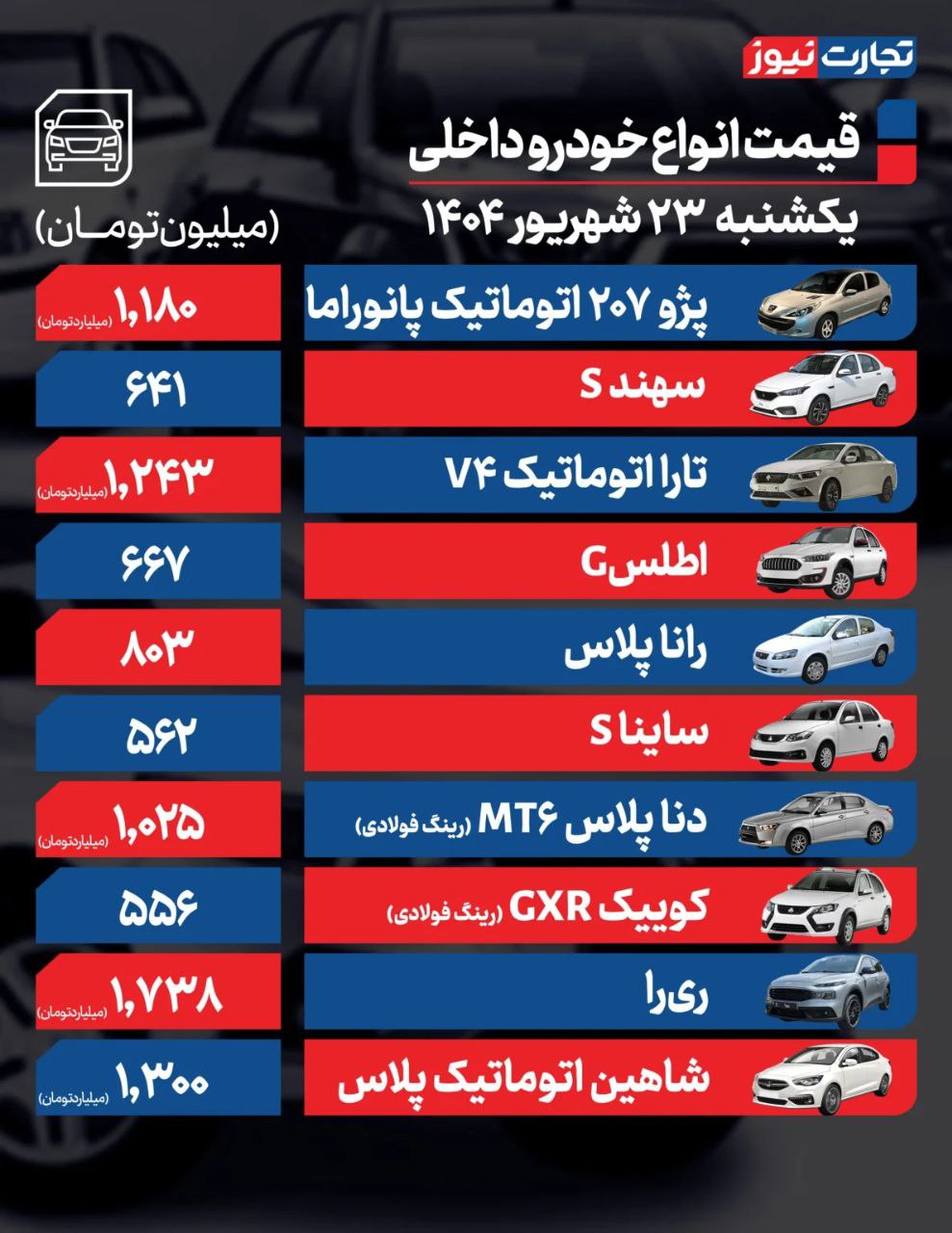 قیمت خودرو