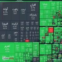 رشد 46 هزار واحدی شاخص کل بورس