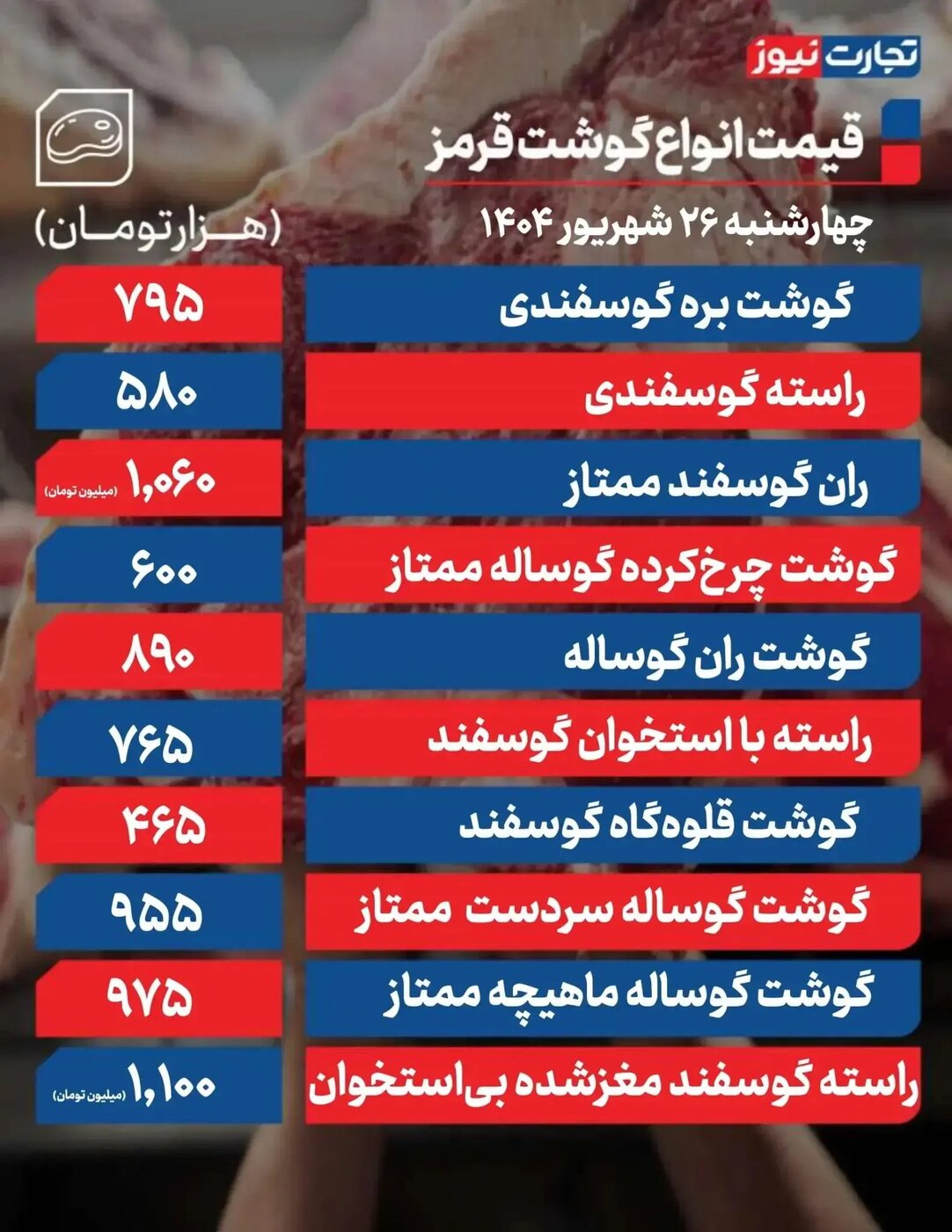 قیمت گوشت قرمز