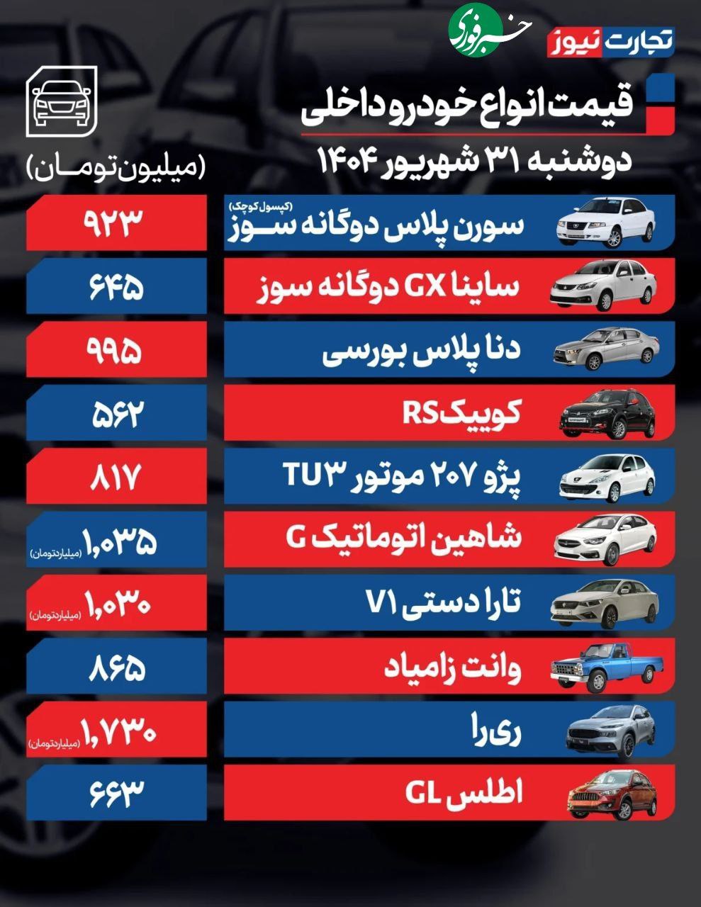 قیمت خودرو