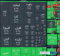صعود شاخص کل بورس در آخرین روز تابستان | پرتراکنش‌ترین نمادها؟