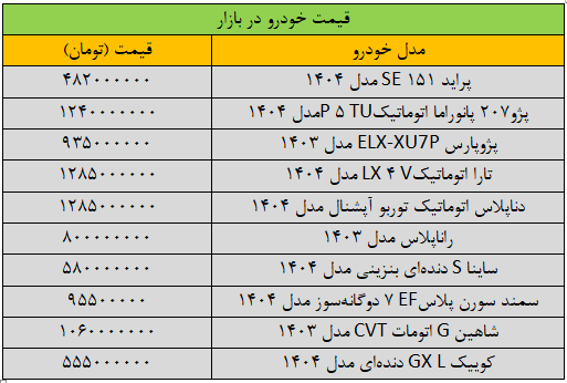 قیمت خودرو
