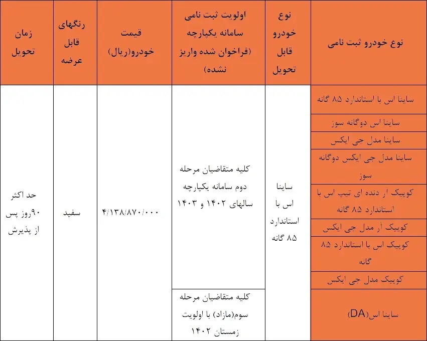 saipa-terms-of-sale_11zon