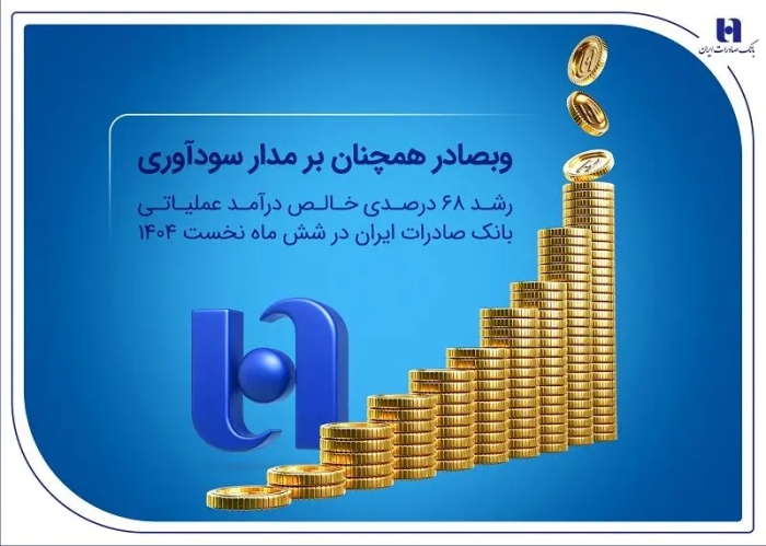 رشد 68 درصدی خالص درآمد عملیاتی بانک صادرات ایران در شش ماه نخست 1404